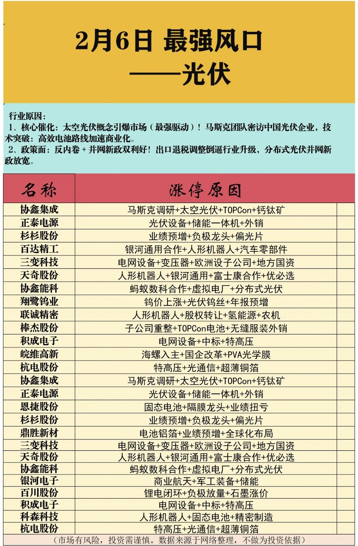 2月6日最强风口：光伏行业分析与推荐"光伏行业迎风口：太空光伏技术突破，政策