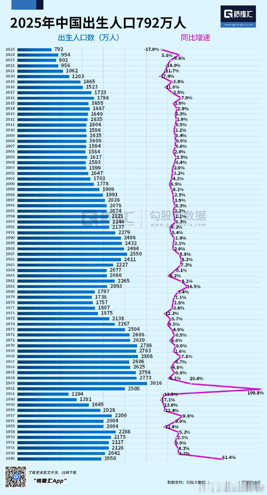 2025年出生人口792w，优生优育咱们这代人是真的听进去了