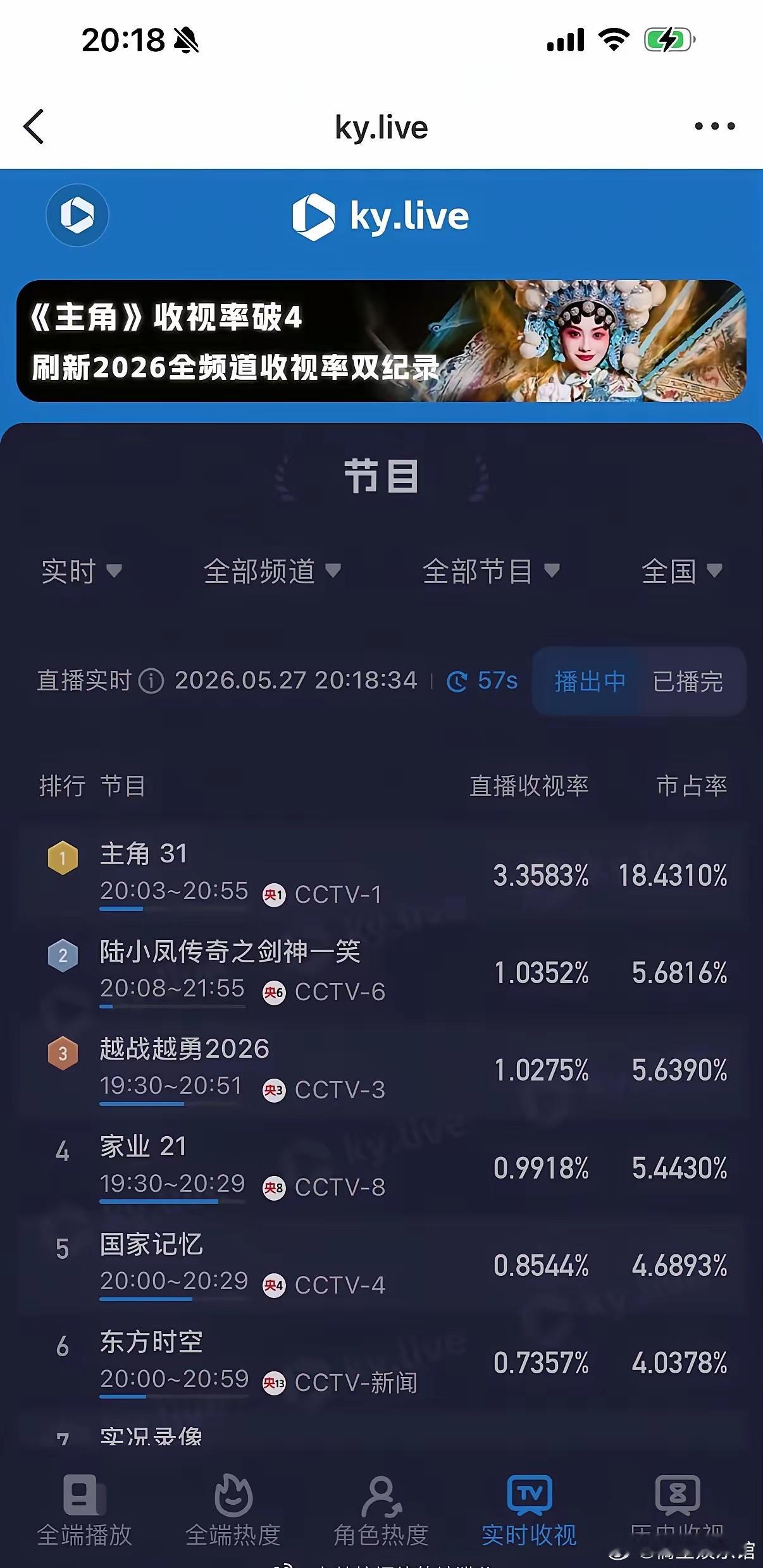 家业收视率又跌破1了