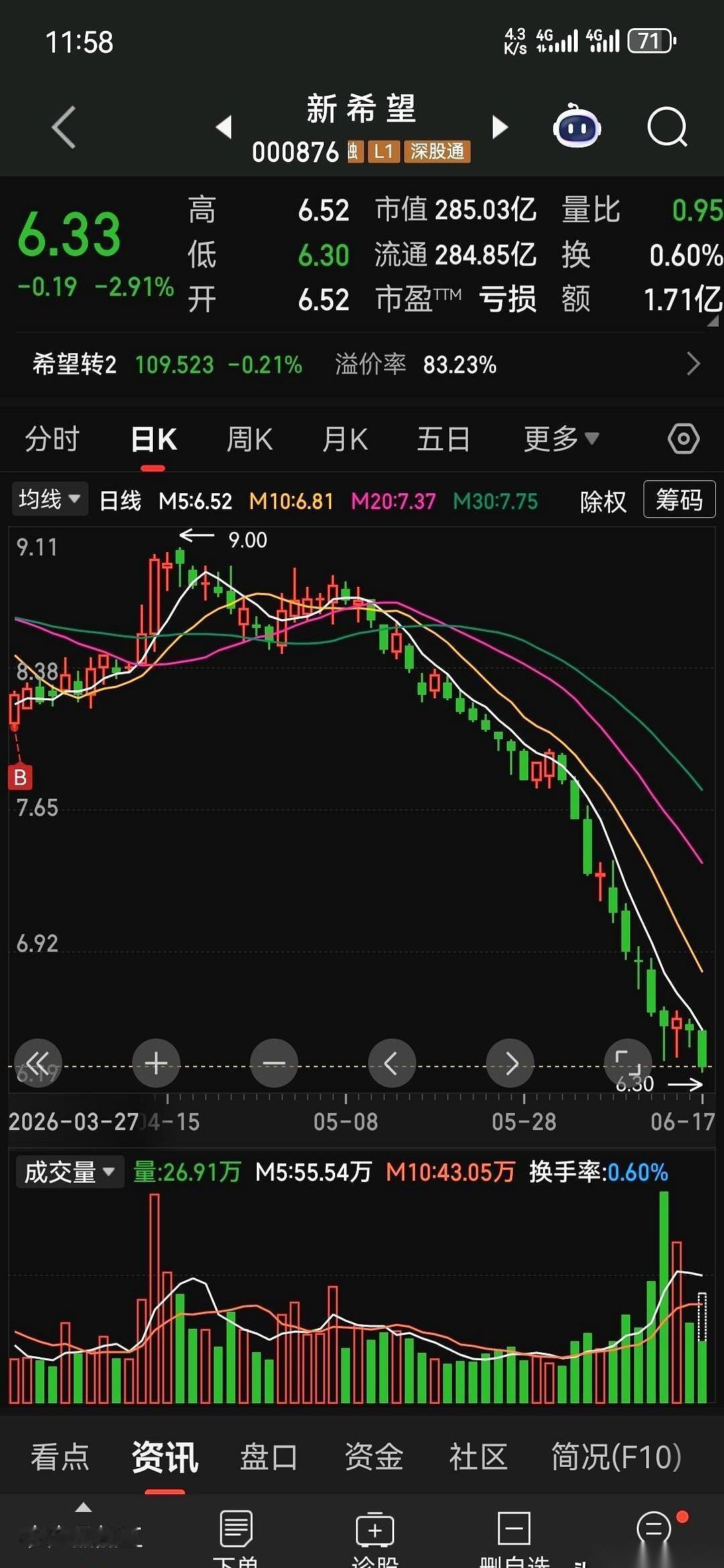 一年光利息就要还十几个小目标，总负债快干到了惊人的一千亿。你敢信，这竟然只是一