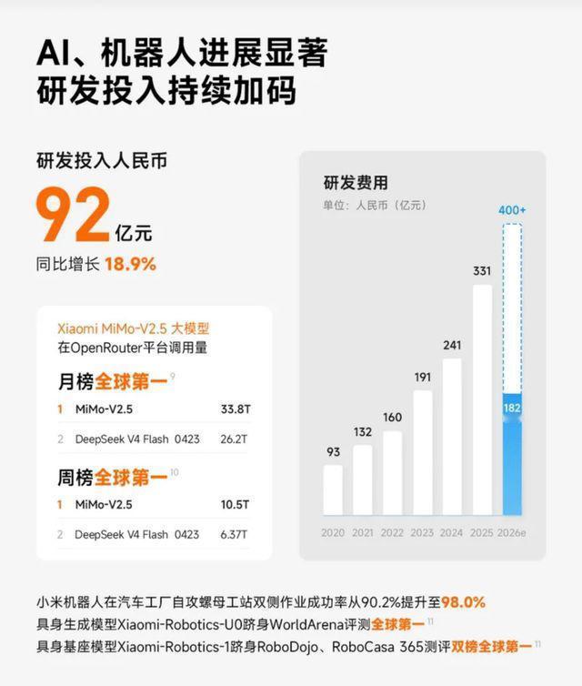 SU7累计破50万，Q2单季交付破10万、月均3.5万，为什么这样的小米汽车还亏