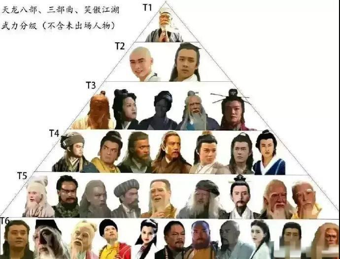 金庸群侠武力值排名!!万万没想到，张三丰居然是第三极，乔帮主，郭靖，杨过和张