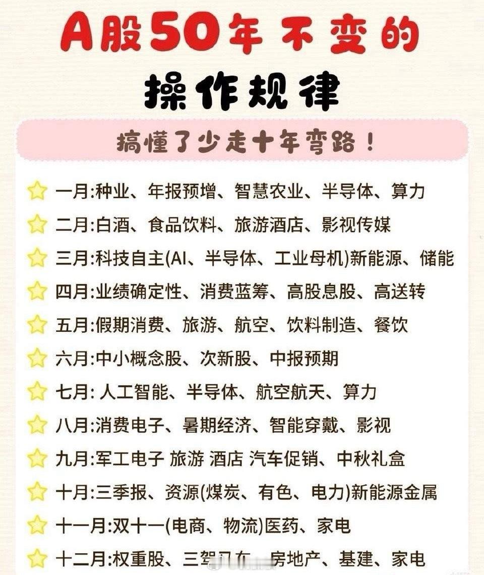 A股每个月的热点板块：一月：种业、年报预增、智慧农业、半导体、算力；二月：白