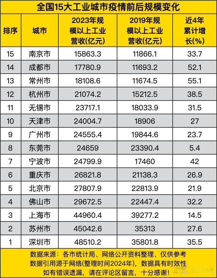 昨晚把这份“工业营收龙虎榜”当爽文刷完，我直接给手机充电三次——数字跳得太快，像