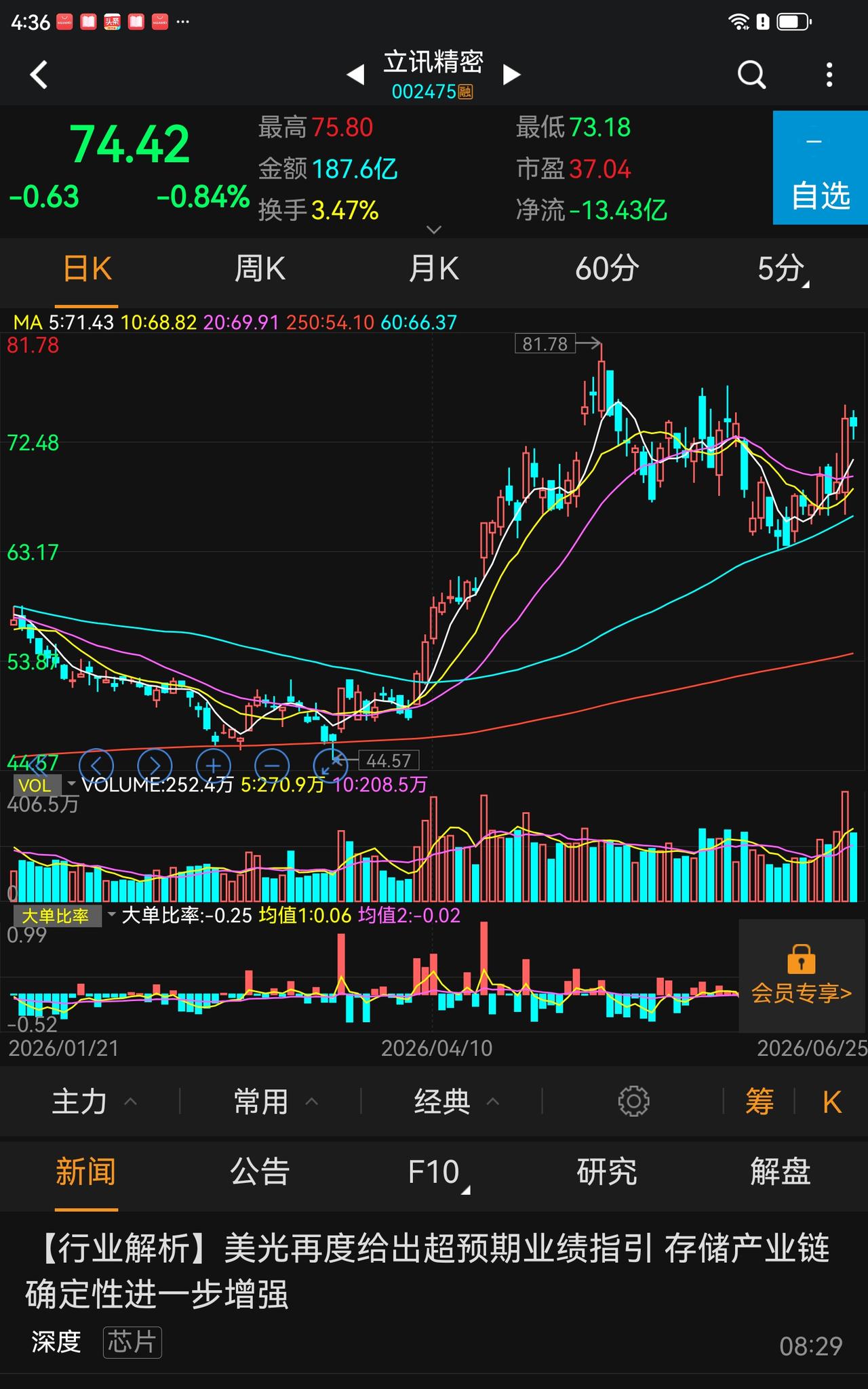 科技股还能参与吗？我可以确定的告诉你:完全可以。科技大牛市，你的仓位中如果没