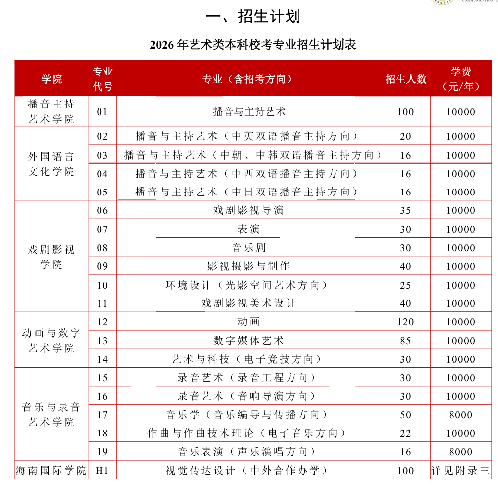 “中传砍掉16个专业”上热搜, 记者调查: 今年艺术类本科招生减少摄影、漫画等5个专业