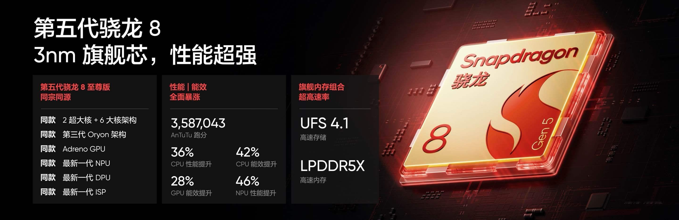 真我neo8性能PC掌机模式，手游+PC游戏真我Neo8一机满足！【第五代骁龙