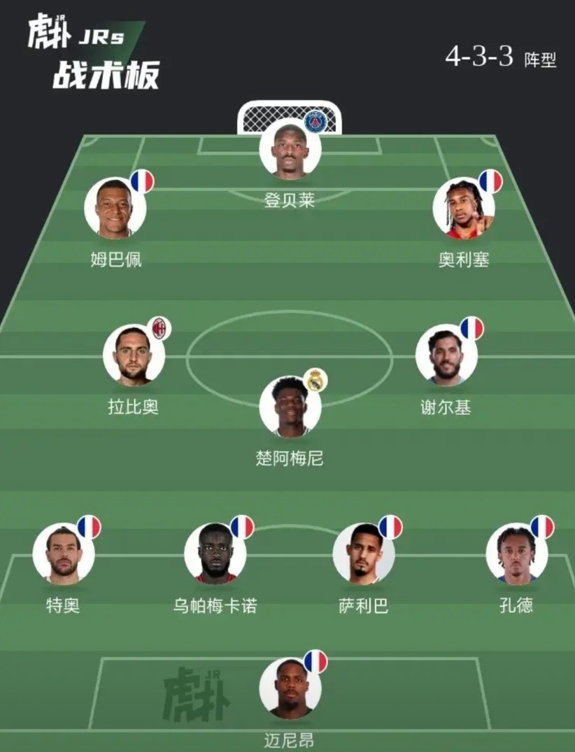 法国队这两套世界杯阵容有希望拿冠军吗？如果光看身价的话，也就西班牙和英格兰能比一