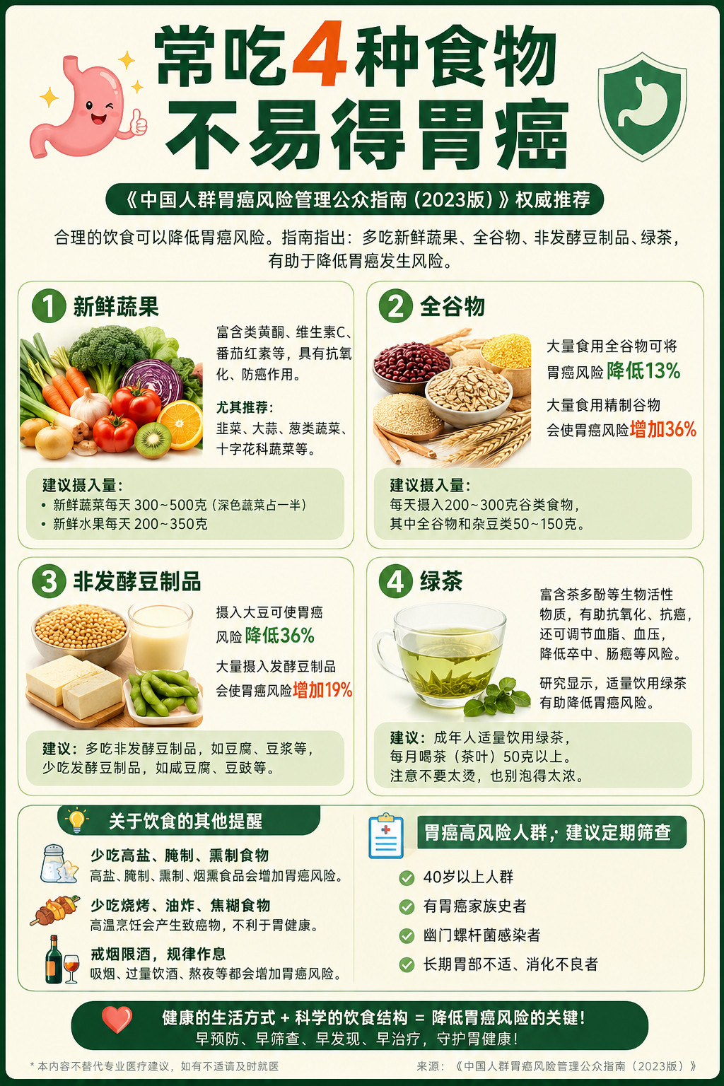常吃4种食物不易得胃癌很多人一看到“常吃4种食物不易得胃癌”，第一反应就是那我以