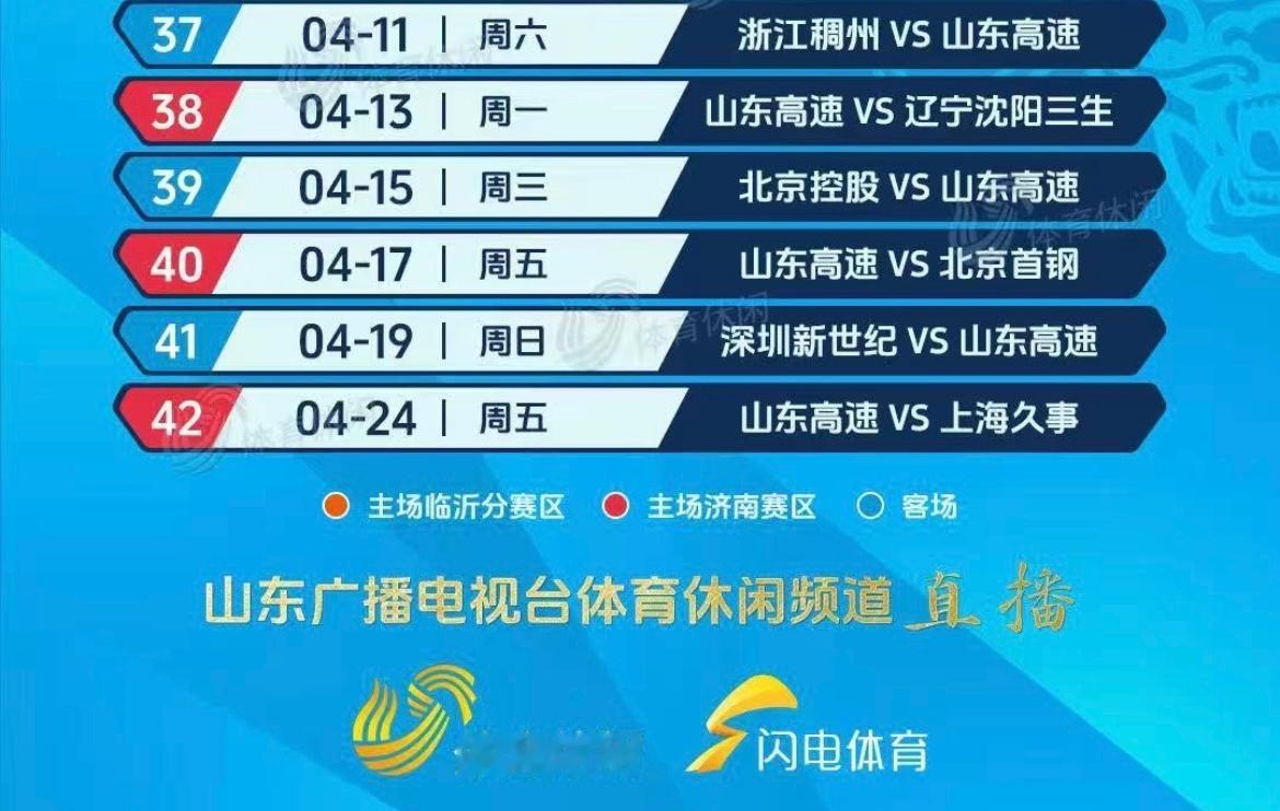 山东男篮缺少绝对核心啊！防守下滑了，需要从防守做起啊！外援方面也是，约翰逊太嫩，