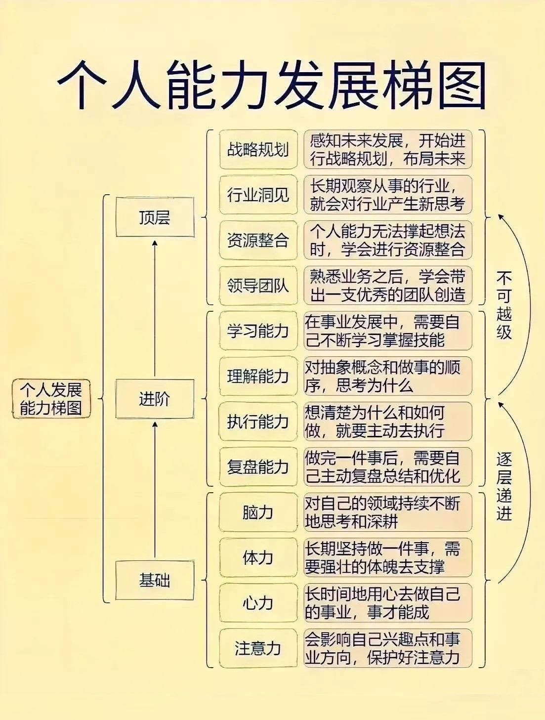 如何“逼”自己成功1、没有好走的路，成功的路从来都不拥挤，要选择难而正确的事。