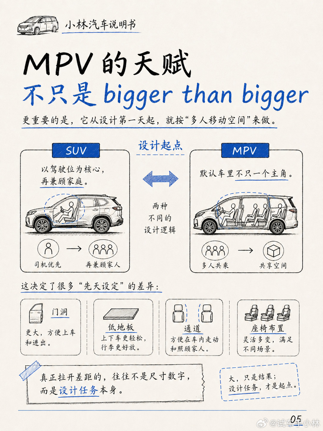 家庭用车的版本答案，是MPV？李想发了个微博，原文开头一段：“为什么我们如此执着