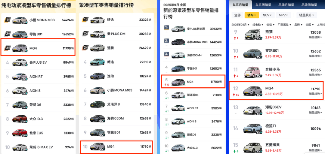 上市首月交付破万, 全新MG4为什么火了?