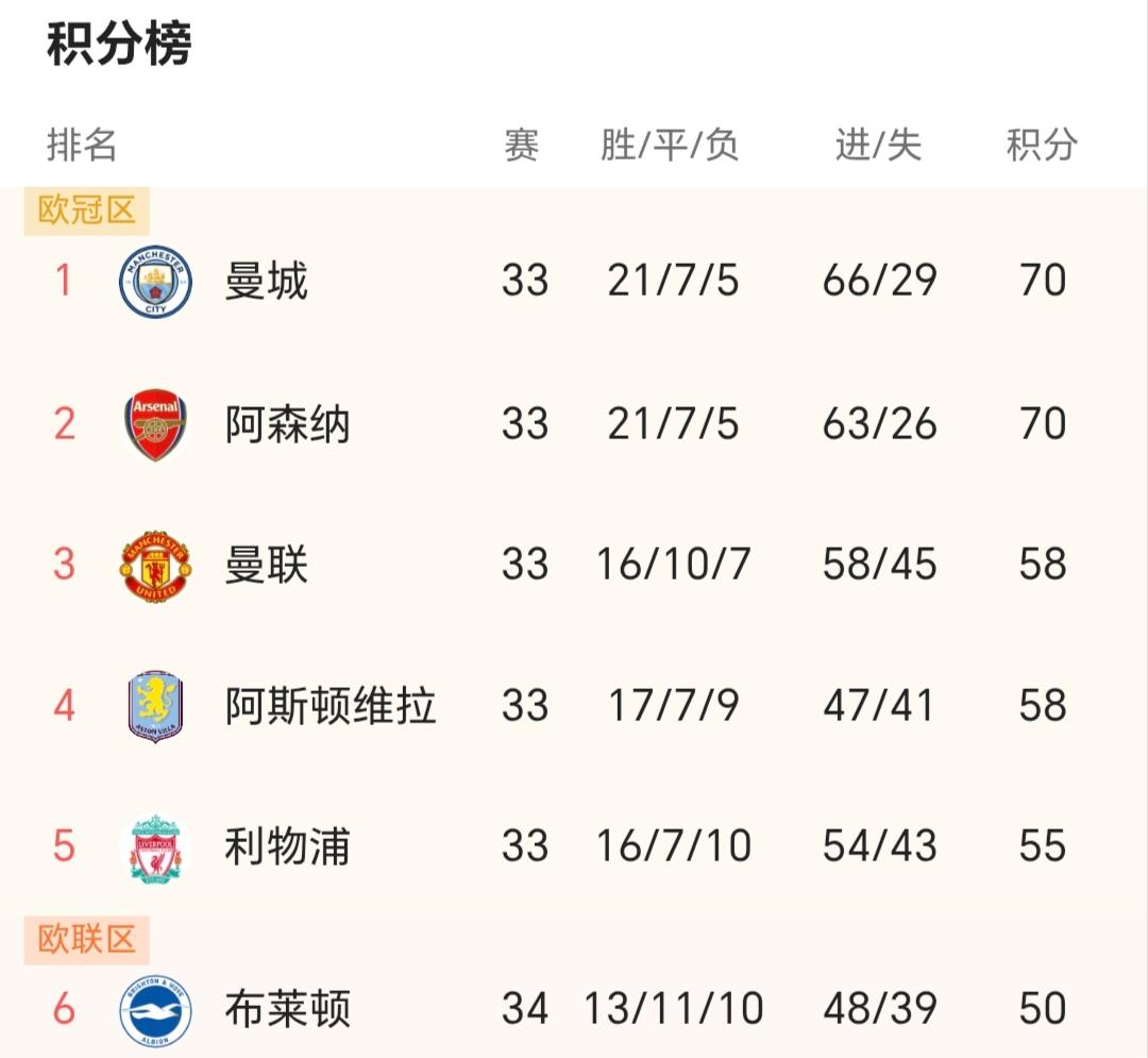 一声叹息！不知道阿森纳俱乐部及球迷现在是什么心情！