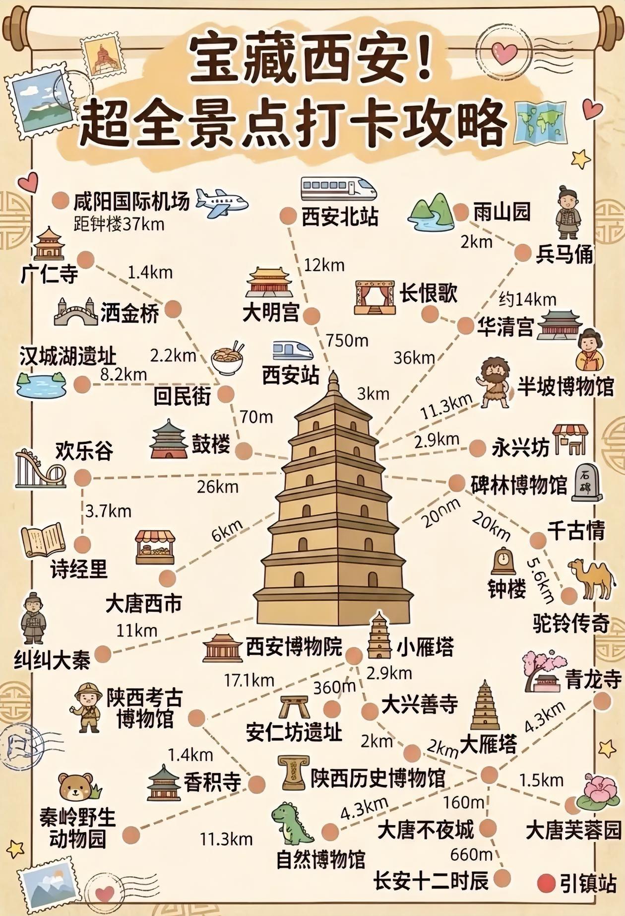 手绘版～西安旅游景点分布图！