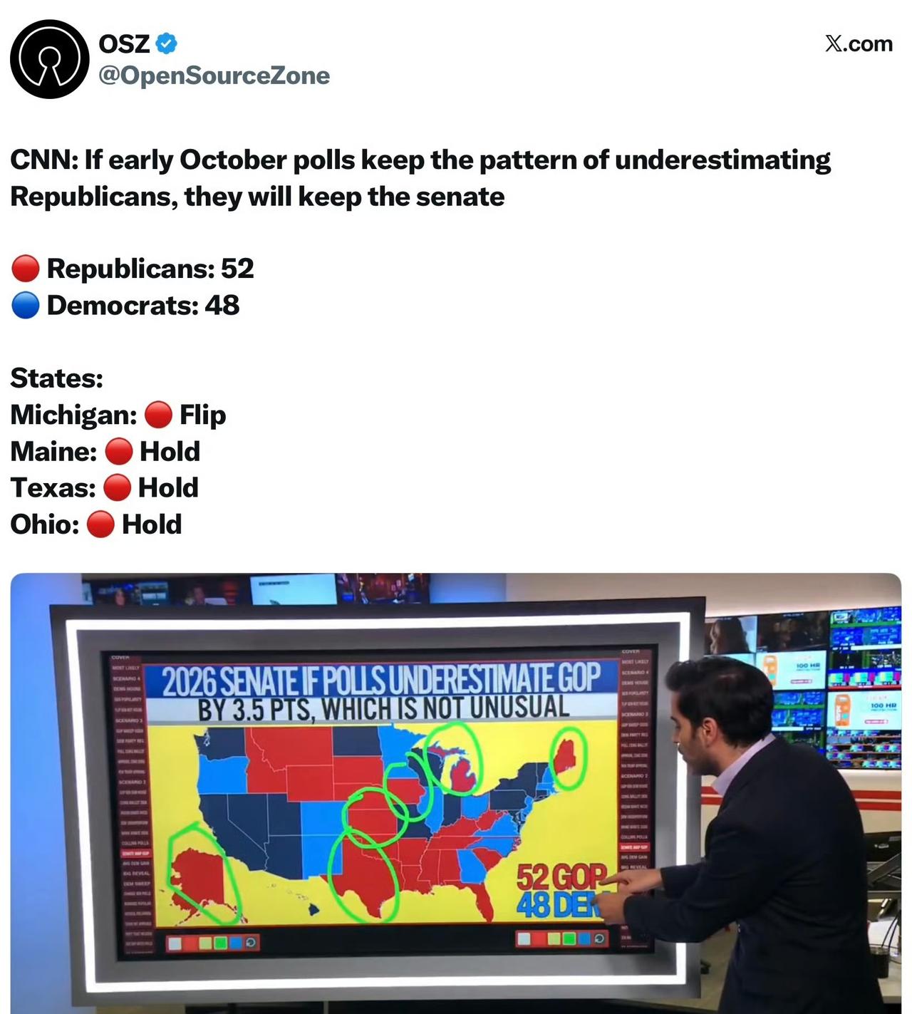 CNN：如果10月初的民调延续过往“低估共和党（GOP）3.5个百分点”的模式