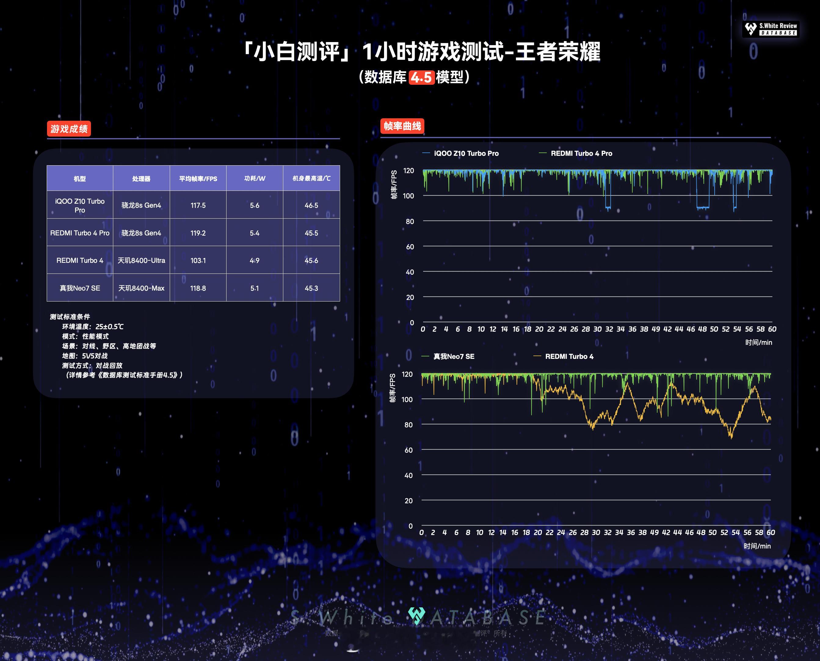 今年的两款新中端处理器：天玑8400和骁龙8sGen4，在量产手机上的游戏性能