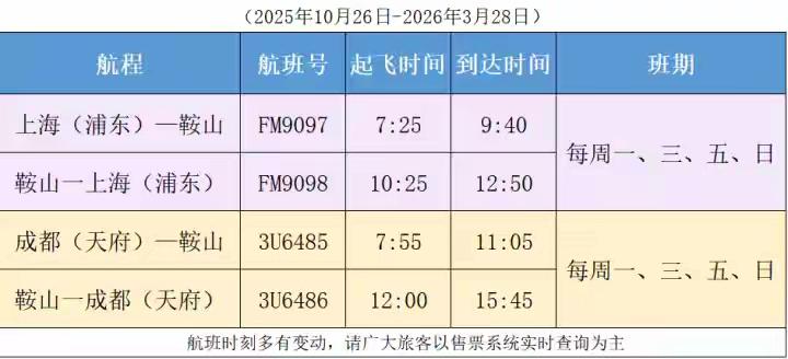 鞍山机场最新的冬春季航班时刻表仅保留了上海和成都这两个航点城市！而且上海还是遥