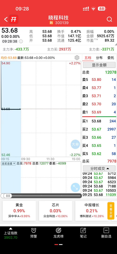 继续看好，看看有没机会做做笔记