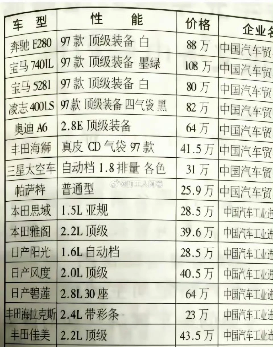 90年代的车是真贵啊，还有什么现在是跌的？