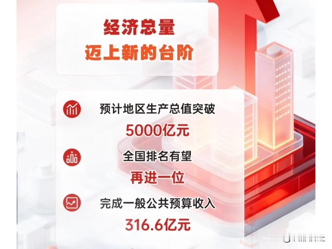 “十四五”完美收官，宿迁凭借地区生产总值突破5000亿元的重大跨越，呈上了一份出
