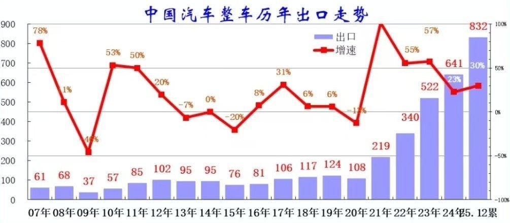 日本车企2025年销量被中国车企超过，日企2000万辆的海外销量被瓜分会是全球汽
