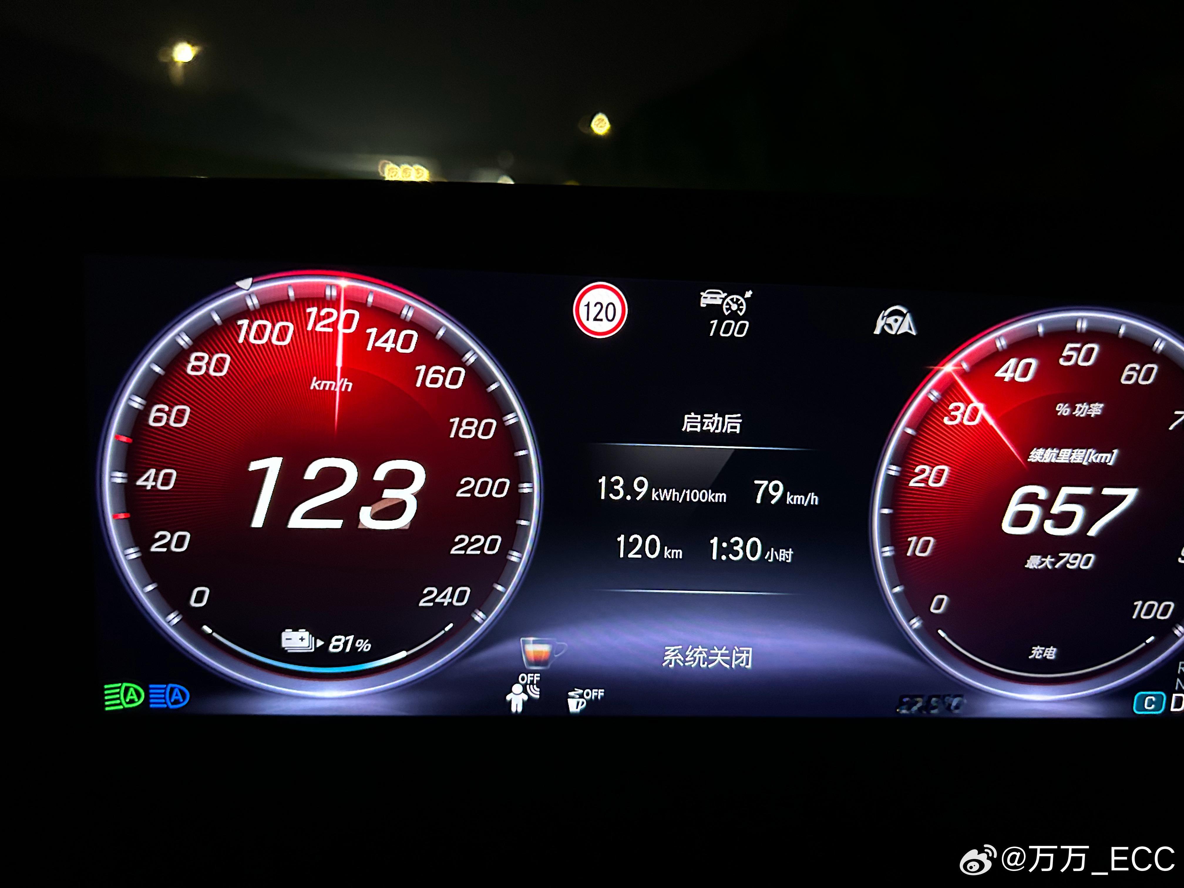 奔驰纯电CLA的续航啊，真心服了实打实跑了120km，SOC只掉了18