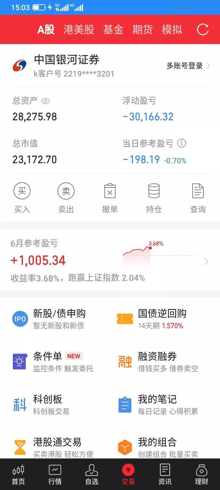 2025.06.12，今天股市上证指数没跌，但是我又是亏损的一天，轻仓的反弹一点