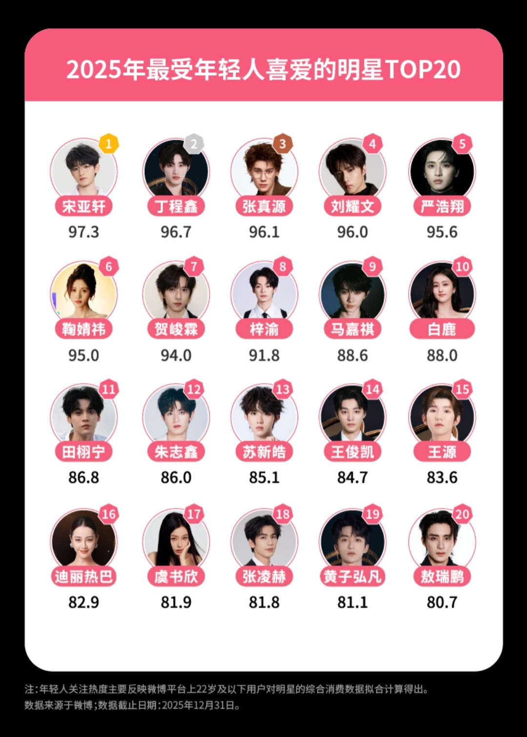 不管你接不接受，当代娱乐圈就是这个样子了微博娱乐白皮书