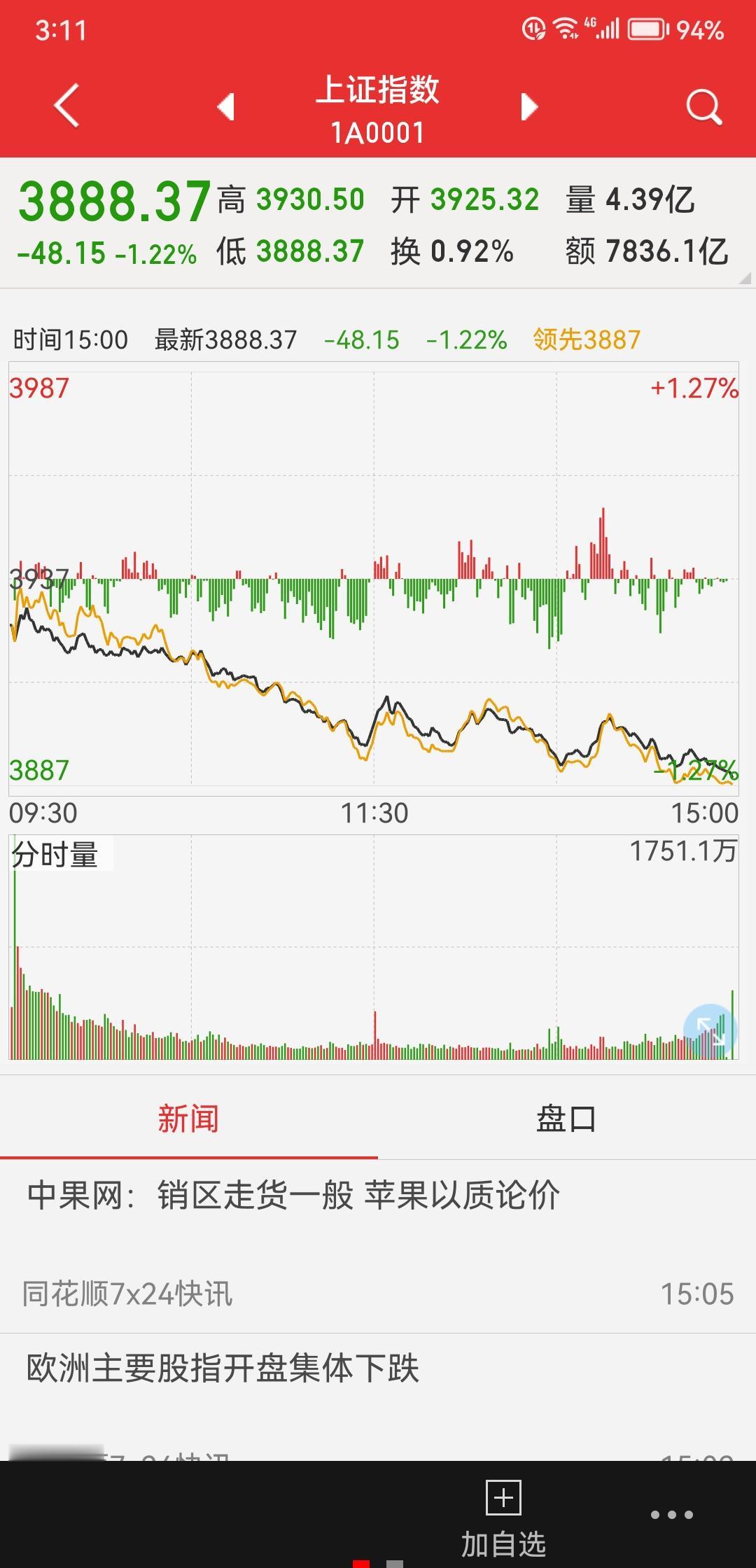 以前行情经常有“清明劫”和“端午劫”，今年没想到又增加一个“中秋劫”。