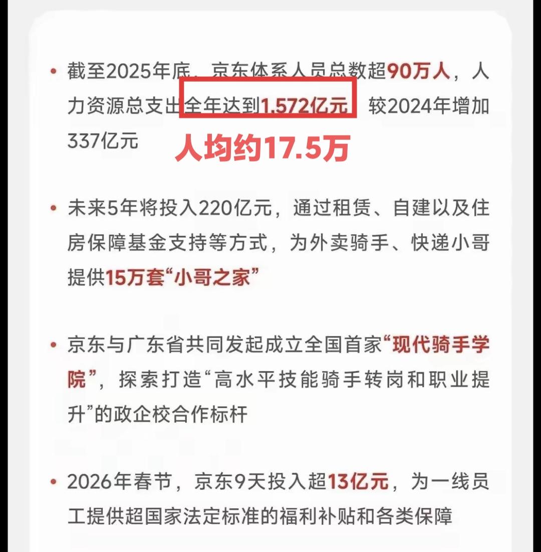 京东厉害了，去年发工资就发了1572亿，人均工资超17万。虽然看起来不是很高，但