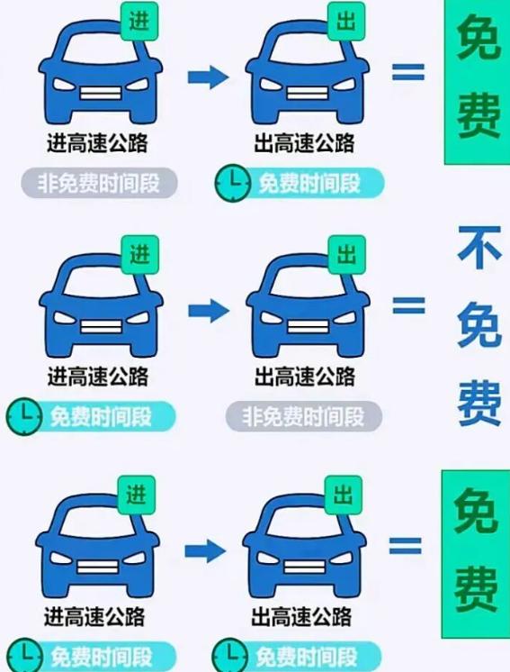 五一出行必看！全国高速免费时间+易堵路段全名单。 2026年五一高速免费时间