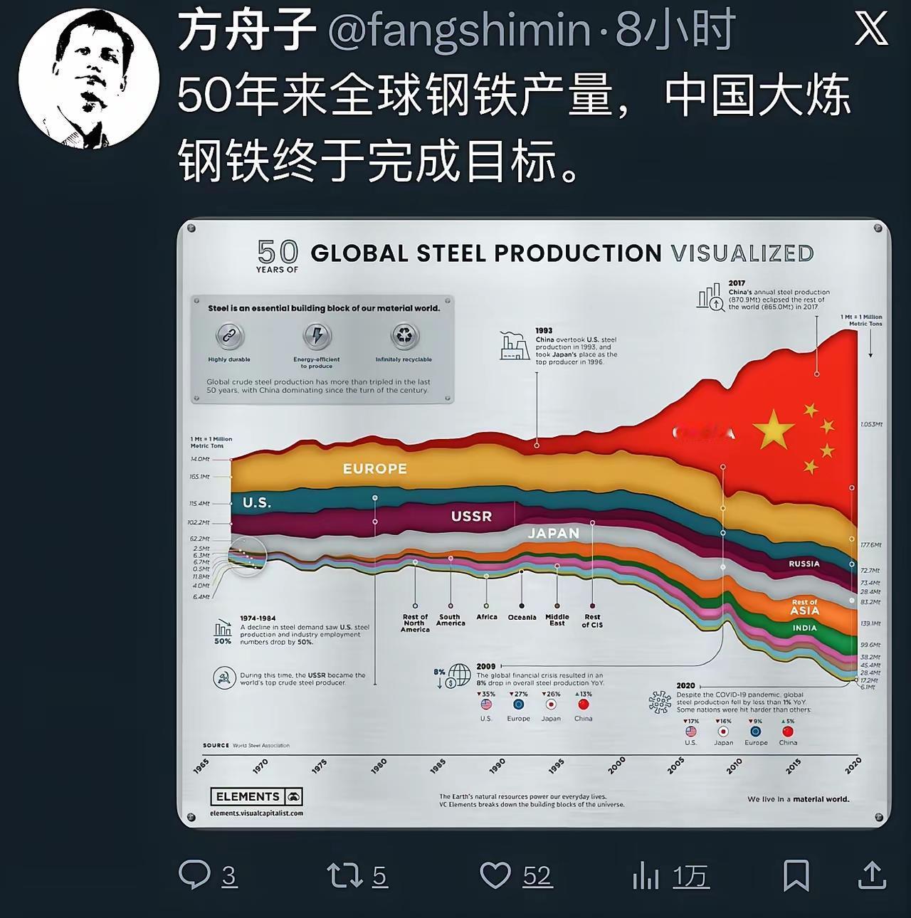 方舟子还活着吗？我还以为他跑到美国去，已经被人给Gameover了。那他的生存