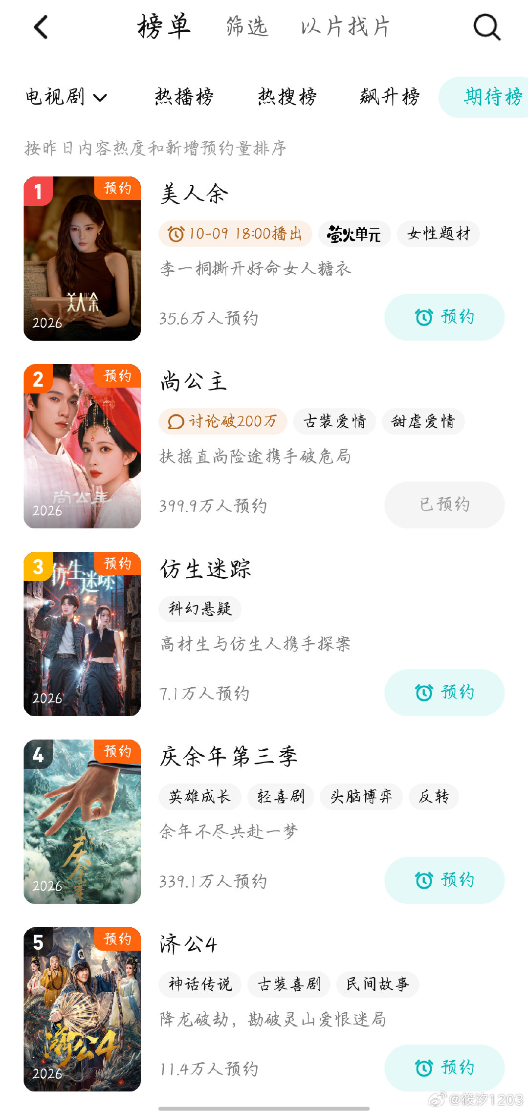 #孟子义李昀锐三搭尚公主10月播出#截至目前为止，腾讯视频期待榜预约量最多的就是尚公主，鹅10月待播