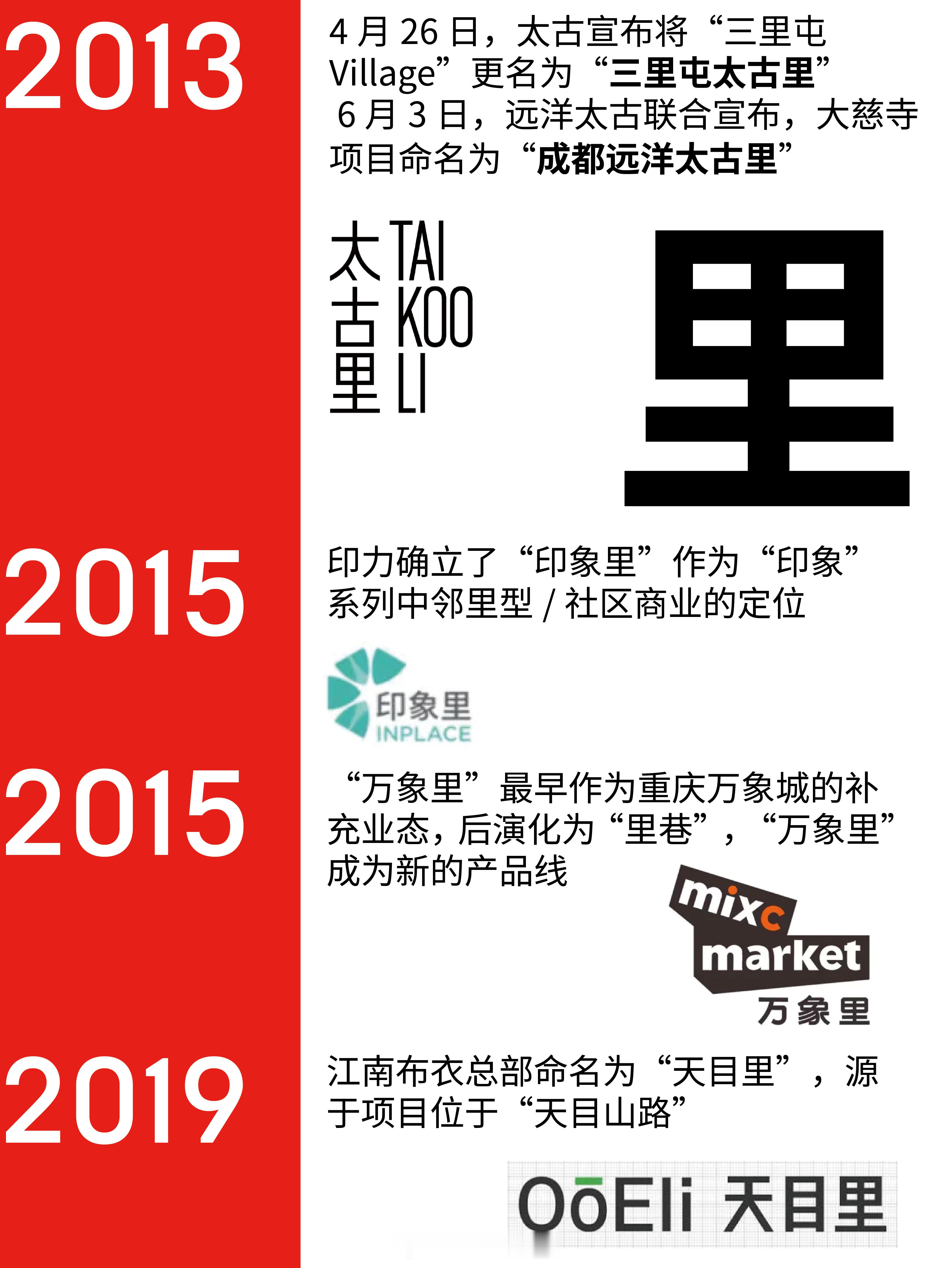我们习惯了用“XX城”、“XX广场”来称呼一座商场，但近十几年，越来越多的商业体