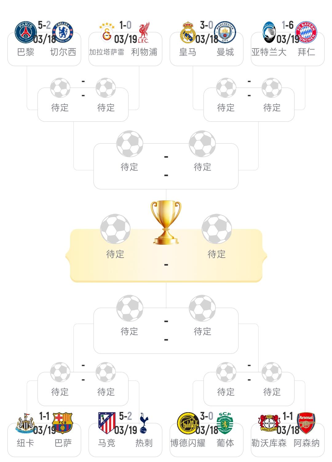 忽然之间，英超的天就快要塌了！阿森纳做客勒沃库森，依靠读秒点球才绝平了对手！