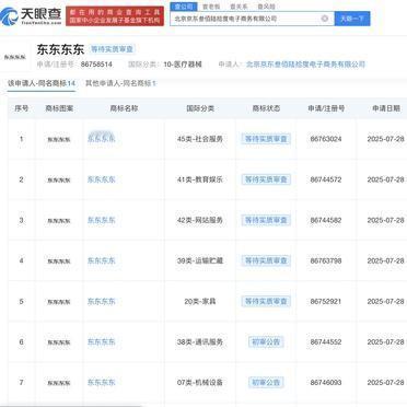 一家食品公司去年想注册“东东东东”，没成。今年，京东一口气在十几个类别里，把同
