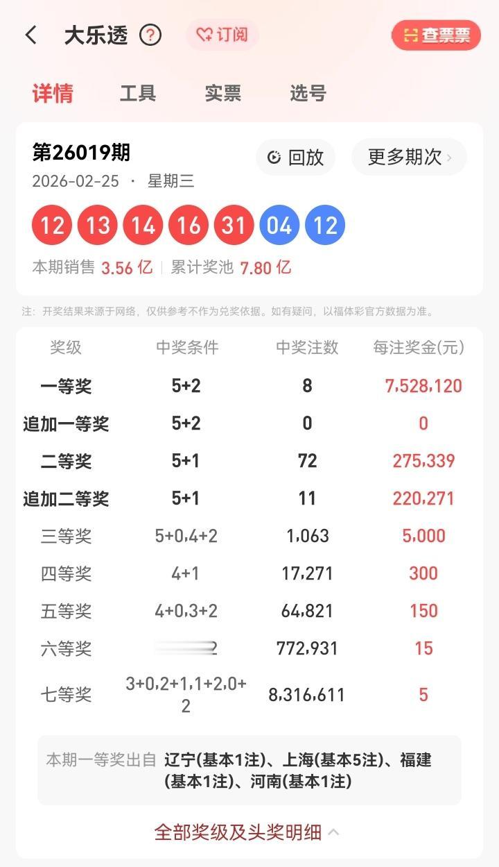 2月25号星期三，大乐透开奖号码出炉：12、13、14、16、31—04、12。