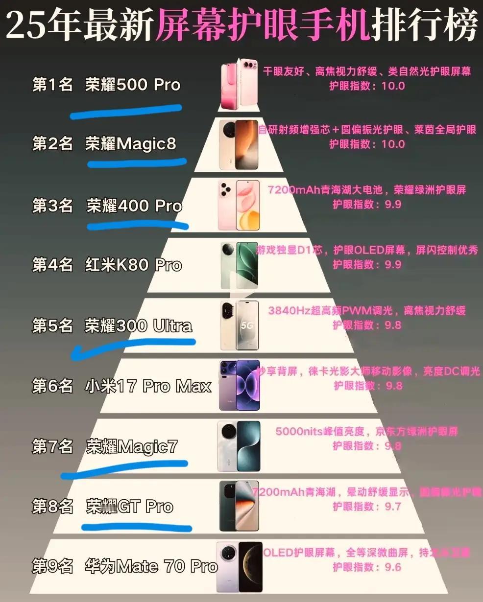 谁懂荣耀护眼屏的含金量啊！护眼这块真的赢麻了绿洲护眼屏直接带火全网护眼风潮，友