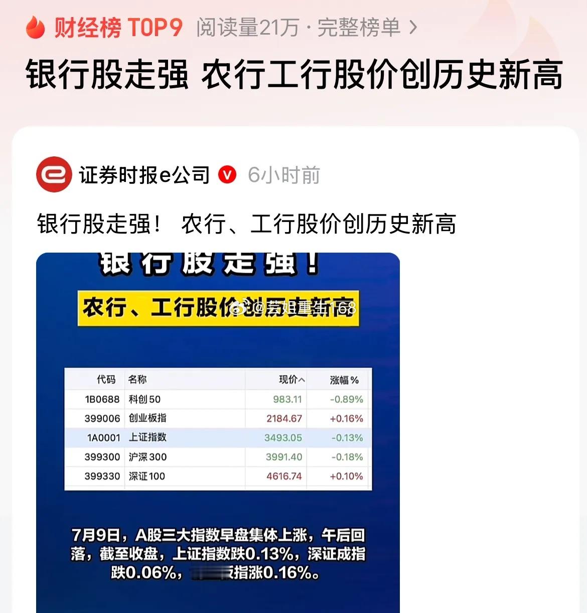 A股能涨到4000点？银行股领涨带来的机遇与挑战2025年7月9日，A股市场热闹