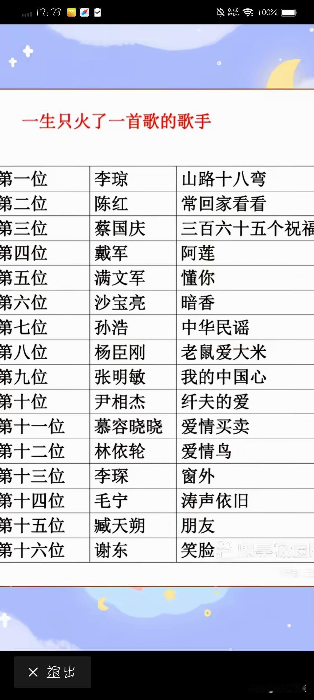 这16位歌手，仅凭一首歌就吃了一辈子，这才是顶流音乐人。可笑的是，在华语乐坛里，