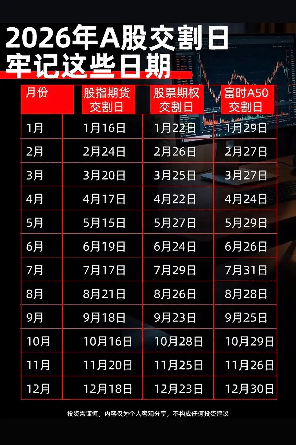 2026年记住这些A股交割日，别错过！2026年A股交割日可得记好了，这可是散户