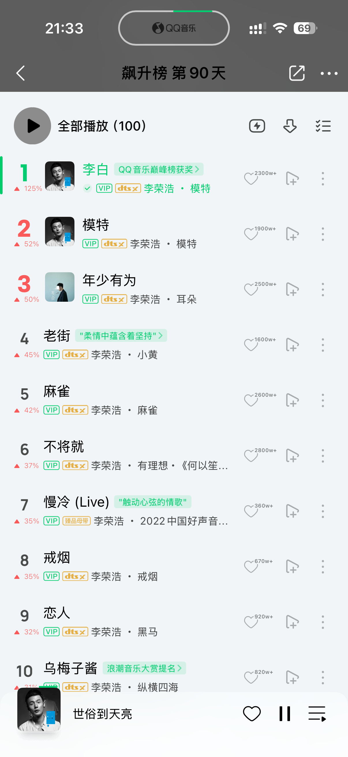 此时此刻的QQ音乐飙升榜前25，除了一首单依纯翻唱他的《李白》排在19，其它24