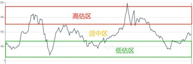 市盈率为负数时还该怎么看？有人说，市盈率为负就是公司亏钱了，不能买。有人说是