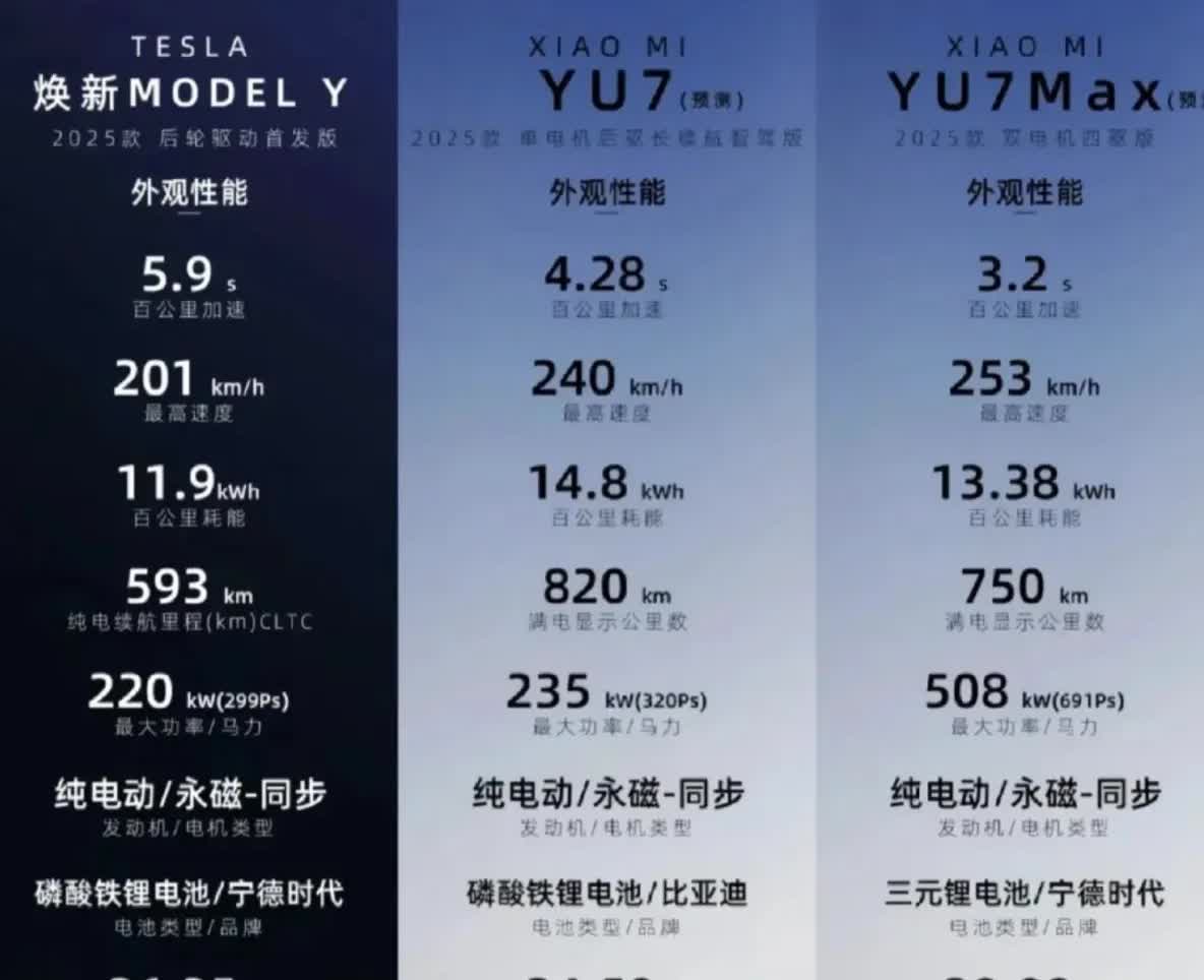 不是磷酸铁锂不是宁德电池。不敢买[捂脸哭]顶配又是三元。