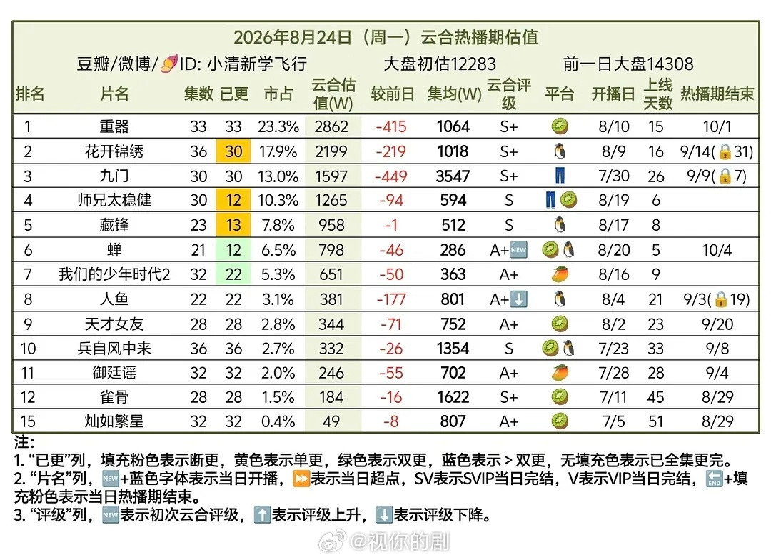 8.24云合九门的云合真的没问题吗，对半砍啊云合1600，灯塔3100前