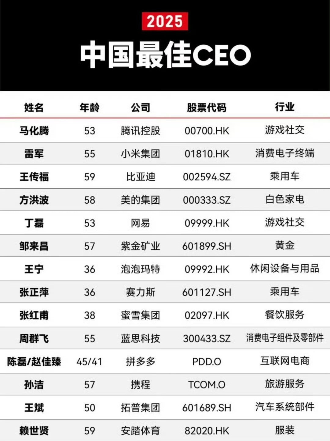 没有任总吗？[doge][doge][doge]​​​