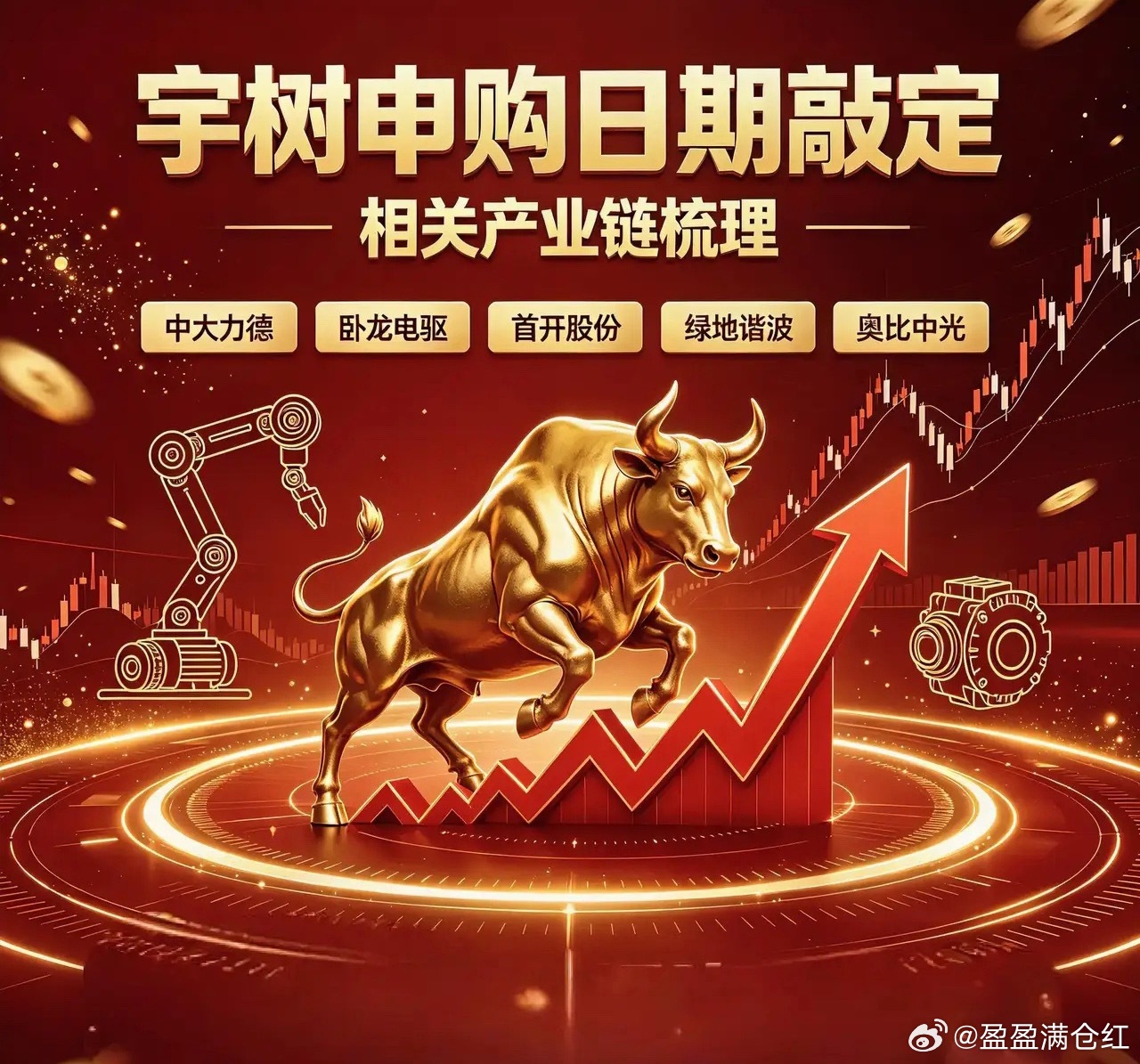 宇树科技8月10日正式申购相关产业链梳理1. 大皇子：中大力德（中大LD）间接持
