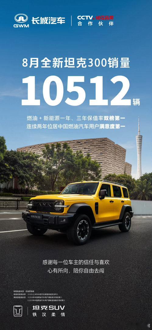 2026年8月全新坦克300销量10512辆因热爱相聚，与自由同行感谢每一位车主