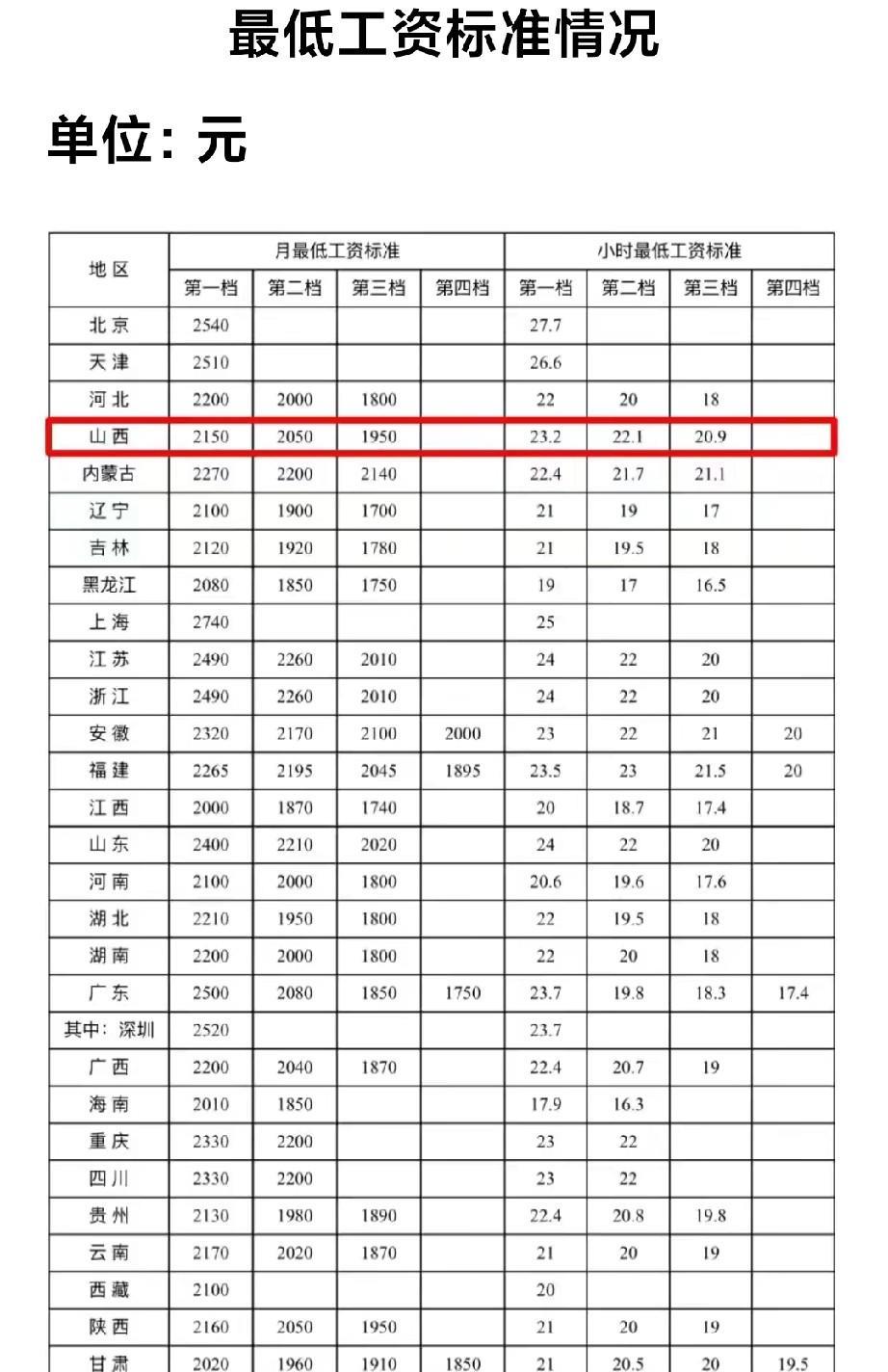 我知足！虽然我每月工资2150元钱，可是我还是第一档啊。以前的我很自卑，每月的